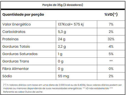 Tasty Whey 900g Adaptogen